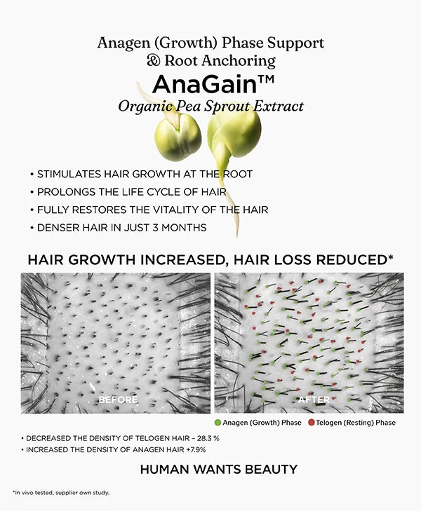 AnaGain™ for anagen growth-phase support and root anchoring, helping support hair growth and reduce hair fall