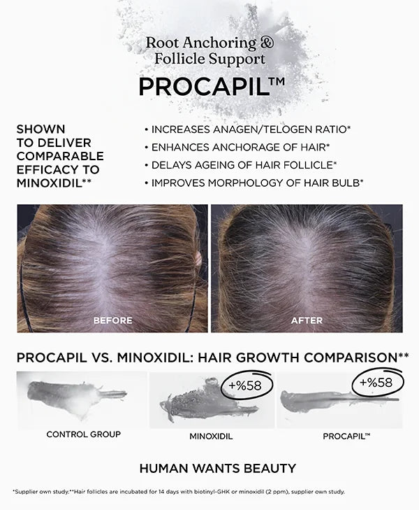 Procapil™ for root anchoring and follicle support, with anagen growth-phase support and improved hair anchorage